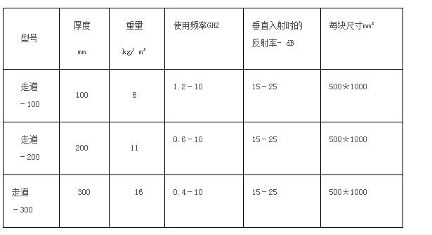 微波暗室技術(shù)參數(shù)